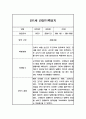 만1세 1년 영유아 관찰일지 - 기본생활,신체운동,의사소통,사회관계,예술경험,자연탐구영역 관찰 및 평가 8페이지