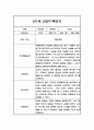 만1세 1년 영유아 관찰일지 - 기본생활,신체운동,의사소통,사회관계,예술경험,자연탐구영역 관찰 및 평가 9페이지