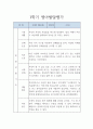 만5세 1학기 유아 발달평가 5명입니다 2페이지