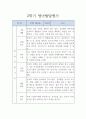 만5세 2학기 유아 발달평가 5명입니다 2페이지