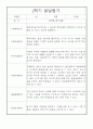 만4세 1년 발달평가 (5명 10Page분량, 표준보육과정 근거 발달평가) 9페이지