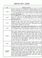 만3세 2학기 관찰일지 / 2학기 발달평가 100Page (표준보육과정/평가제) 17페이지