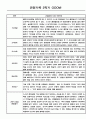 만3세 2학기 관찰일지 / 2학기 발달평가 100Page (표준보육과정/평가제) 19페이지