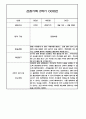만3세 2학기 관찰일지 / 2학기 발달평가 100Page (표준보육과정/평가제) 42페이지