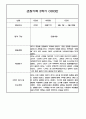 만3세 2학기 관찰일지 / 2학기 발달평가 100Page (표준보육과정/평가제) 44페이지
