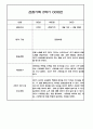 만3세 2학기 관찰일지 / 2학기 발달평가 100Page (표준보육과정/평가제) 50페이지