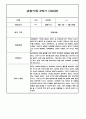 만3세 2학기 관찰일지 / 2학기 발달평가 100Page (표준보육과정/평가제) 56페이지