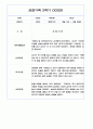 만3세 2학기 관찰일지 / 2학기 발달평가 100Page (표준보육과정/평가제) 75페이지