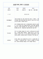 만3세 2학기 관찰일지 / 2학기 발달평가 100Page (표준보육과정/평가제) 79페이지