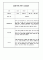 만3세 2학기 관찰일지 / 2학기 발달평가 100Page (표준보육과정/평가제) 81페이지