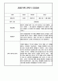 만3세 2학기 관찰일지 / 2학기 발달평가 100Page (표준보육과정/평가제) 84페이지