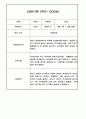 만3세 2학기 관찰일지 / 2학기 발달평가 100Page (표준보육과정/평가제) 85페이지