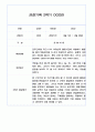 만3세 2학기 관찰일지 / 2학기 발달평가 100Page (표준보육과정/평가제) 96페이지