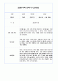 만3세 2학기 관찰일지 / 2학기 발달평가 100Page (표준보육과정/평가제) 97페이지