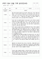 관찰일지 만2세  1년  3- 다음해 2월  10명 21페이지 11페이지