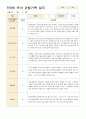 만3세 1학기  3월-8월 관찰기록 과 발달평가  47 페이지 18페이지