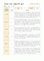 만3세 1학기  3월-8월 관찰기록 과 발달평가  47 페이지 19페이지