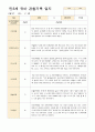 만3세 1학기  3월-8월 관찰기록 과 발달평가  47 페이지 22페이지