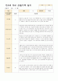 만3세 1학기  3월-8월 관찰기록 과 발달평가  47 페이지 26페이지