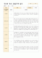 만3세 1학기  3월-8월 관찰기록 과 발달평가  47 페이지 30페이지