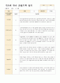 만3세 1학기  3월-8월 관찰기록 과 발달평가  47 페이지 31페이지