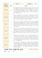만3세 2학기 유아 관찰기록 일지와 발달평가  9월-다음해 2월 44페이지 20페이지