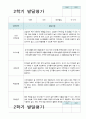 만3세 2학기 유아 관찰기록 일지와 발달평가  9월-다음해 2월 44페이지 32페이지