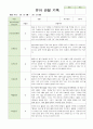 만4세 1학기 관찰일지와 발달평가 18명 54페이지 1페이지