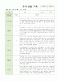 만4세 1학기 관찰일지와 발달평가 18명 54페이지 3페이지