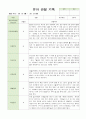 만4세 1학기 관찰일지와 발달평가 18명 54페이지 6페이지