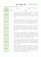 만4세 1학기 관찰일지와 발달평가 18명 54페이지 13페이지