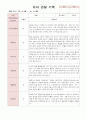 만4세 1학기 관찰일지와 발달평가 18명 54페이지 25페이지