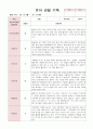 만4세 1학기 관찰일지와 발달평가 18명 54페이지 34페이지
