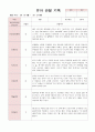 만4세 1학기 관찰일지와 발달평가 18명 54페이지 38페이지