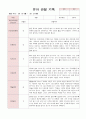 만4세 1학기 관찰일지와 발달평가 18명 54페이지 42페이지