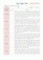 만4세 1학기 관찰일지와 발달평가 18명 54페이지 49페이지