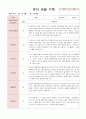 만4세 1학기 관찰일지와 발달평가 18명 54페이지 51페이지