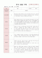 만4세 1학기 관찰일지와 발달평가 18명 54페이지 54페이지
