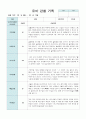 만4세 2학기 유아 관찰 기록일지와 발달평가 18명 54페이지 2페이지