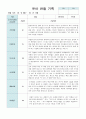 만4세 2학기 유아 관찰 기록일지와 발달평가 18명 54페이지 6페이지