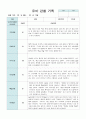만4세 2학기 유아 관찰 기록일지와 발달평가 18명 54페이지 16페이지