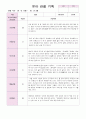 만4세 2학기 유아 관찰 기록일지와 발달평가 18명 54페이지 21페이지