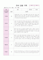 만4세 2학기 유아 관찰 기록일지와 발달평가 18명 54페이지 28페이지