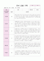 만4세 2학기 유아 관찰 기록일지와 발달평가 18명 54페이지 31페이지