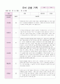 만4세 2학기 유아 관찰 기록일지와 발달평가 18명 54페이지 32페이지