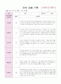 만4세 2학기 유아 관찰 기록일지와 발달평가 18명 54페이지 33페이지