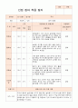 만0세 적응일지 10명 3페이지