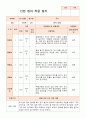 만0세 적응일지 10명 4페이지