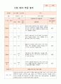 만0세 적응일지 10명 5페이지