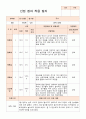 만0세 적응일지 10명 6페이지